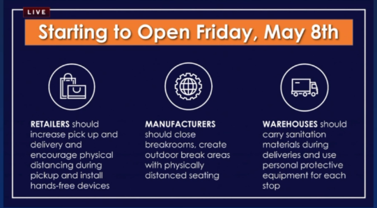 Newsom Provides Guidelines For Lower Risk Businesses To Start Reopening Friday