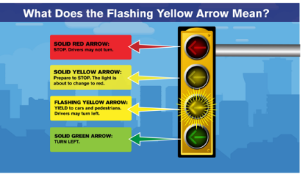 Flashing Yellow Left-Turn Arrows At Traffic Signals Utilized In Elk Grove 